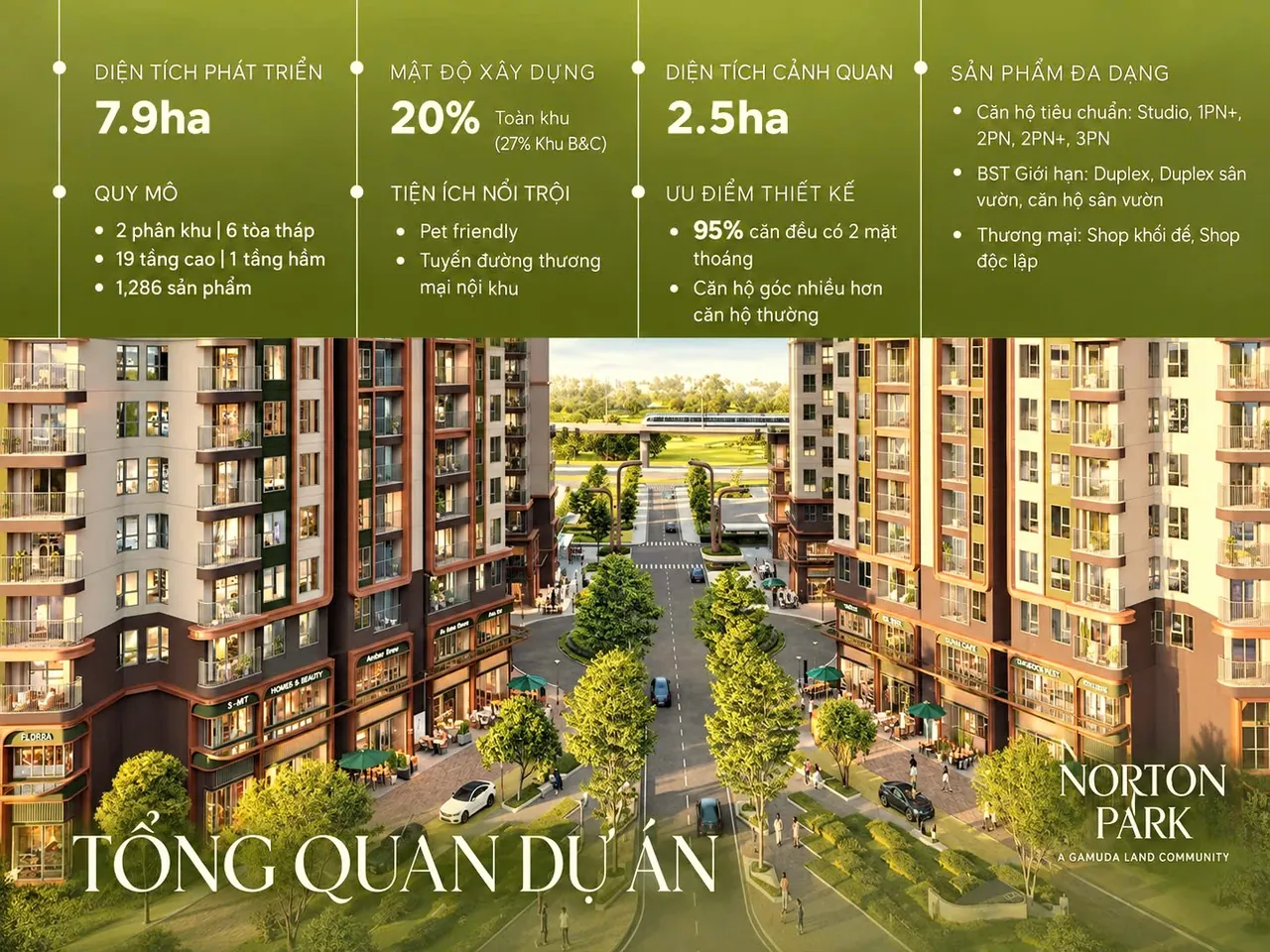 Tổng quan Norton Park: 7,9 ha, mật độ xây dựng 20%, 2,5 ha cảnh quan, 2 phân khu 6 tòa tháp 19 tầng, 1.286 sản phẩm