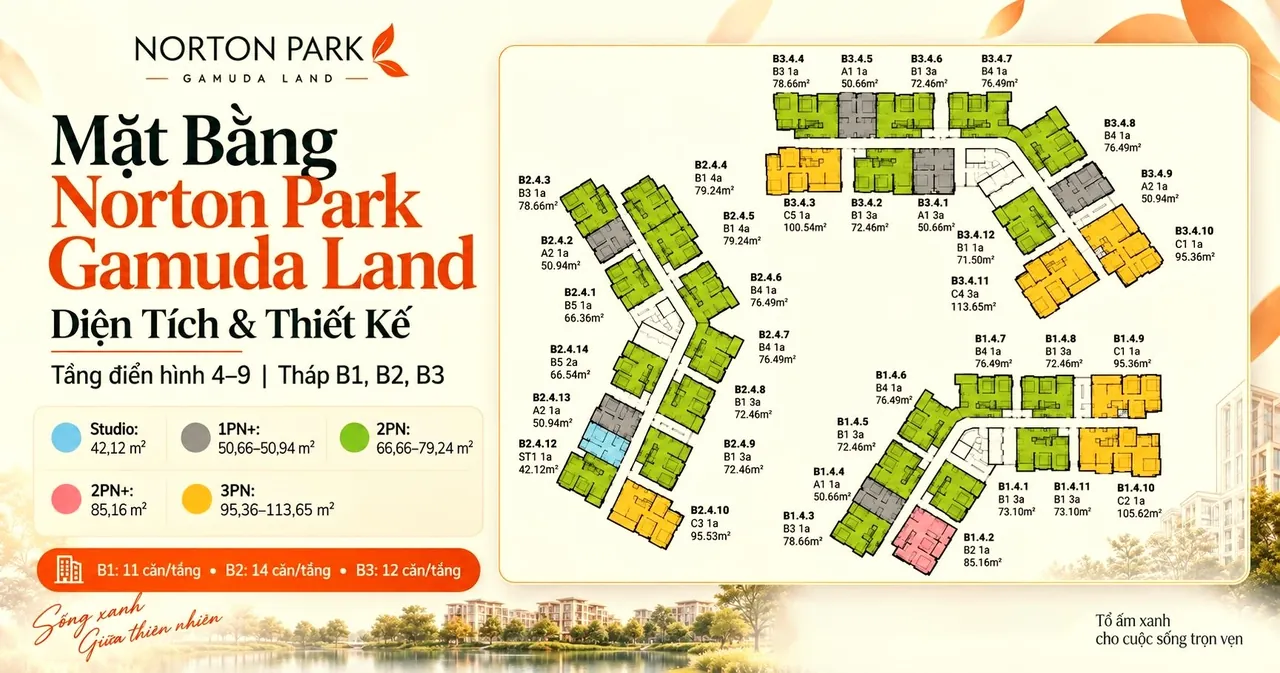 Mặt bằng tầng điển hình 4–9 tháp B1, B2, B3 Norton Park với diện tích từng căn Studio, 1PN+, 2PN, 2PN+, 3PN